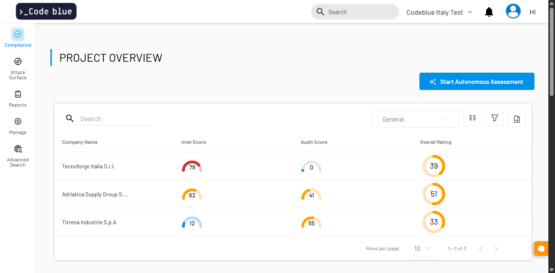 Supply chain: dal controllo alla resilienza